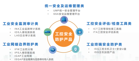 長揚科技:做工業(yè)企業(yè)的&ldquo;深水排雷工&rdquo;